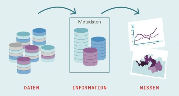 Newsletter Image Digitale Verwaltung Schweiz Newsletter 06/2023